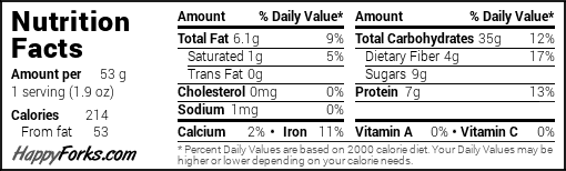 tabla nutricional para granola